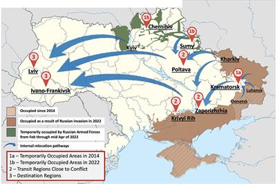 Responding to health policy recommendations on managing opioid use disorder during Russia's invasion of Ukraine: Divergent responses from the frontline to the west